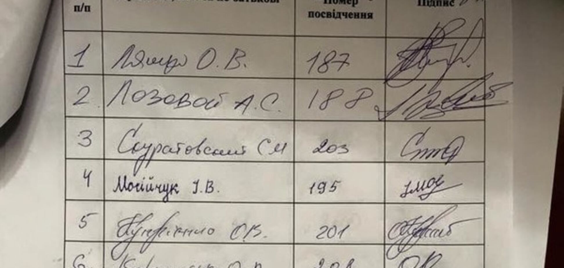 Продам или обменяю: документы с подписями за отставку Шокина всплыли у Портнова. Фото 