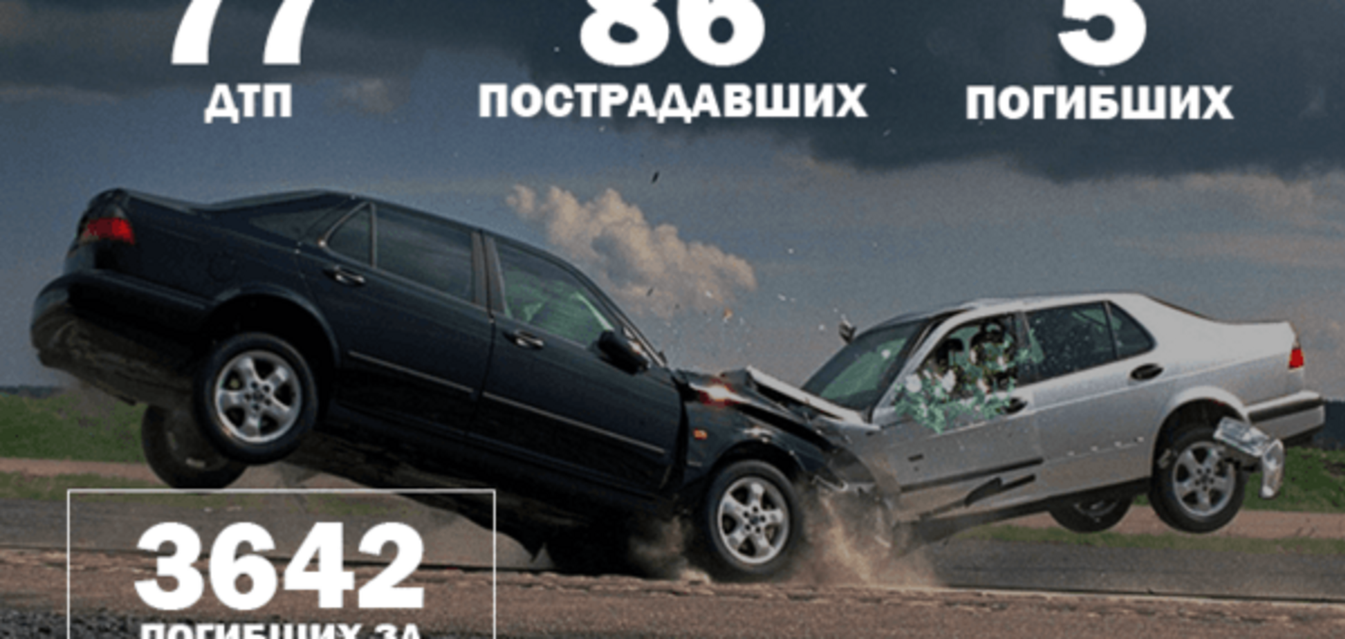 Война на дорогах: 77 ДТП и 5 погибших