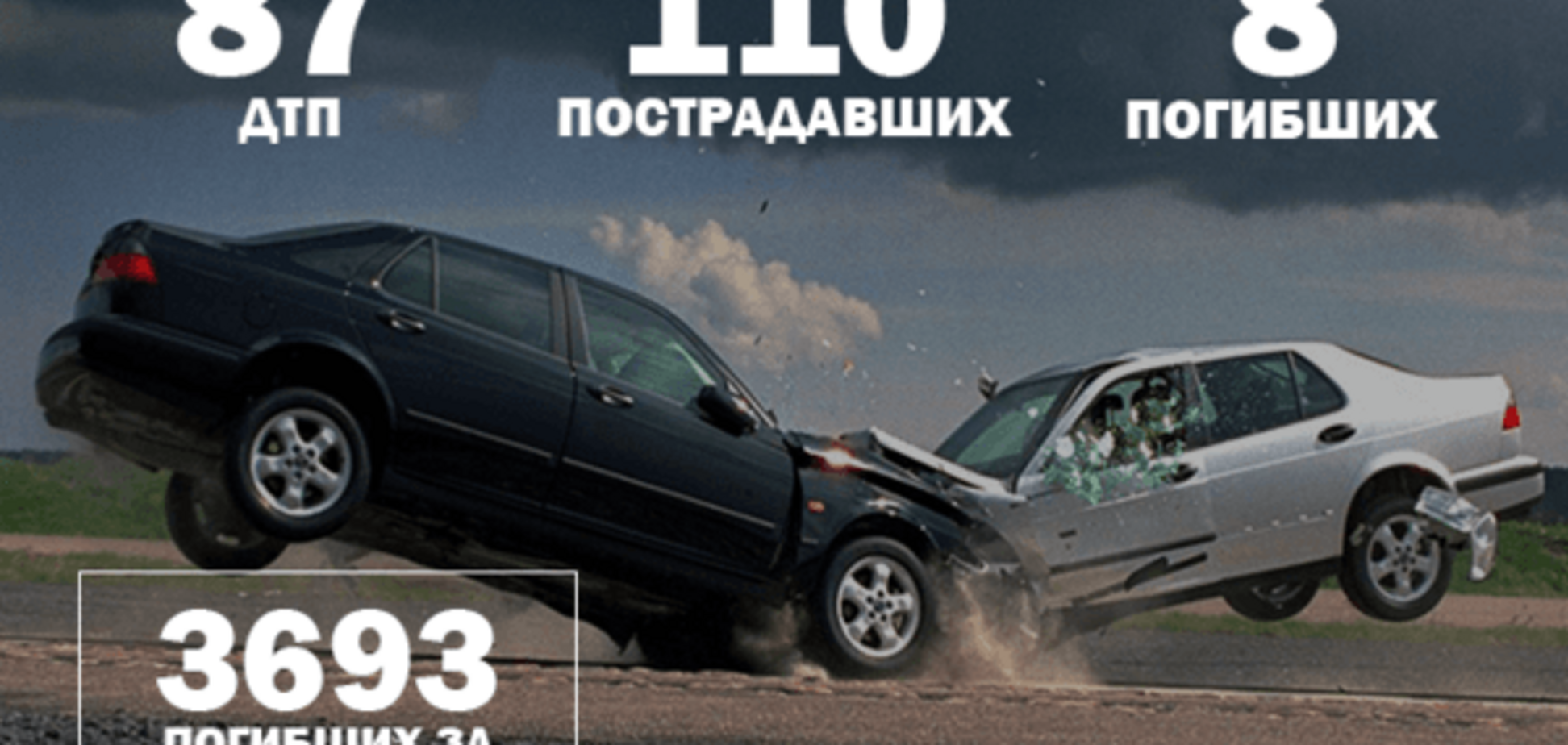 Война на дорогах: 87 ДТП и 8 погибших