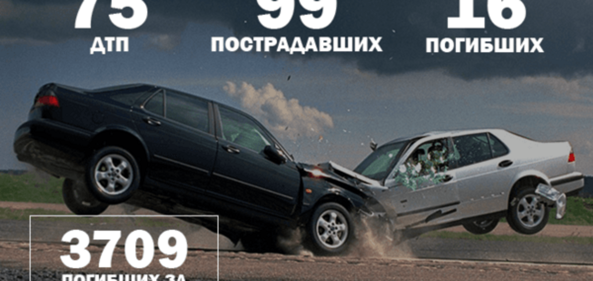 Война на дорогах: 75 ДТП и 16 погибших