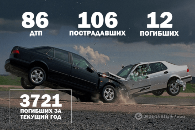 Война на дорогах: 86 ДТП и 12 погибших