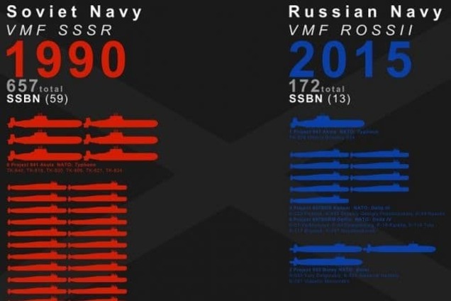 Печальная картина: французы сравнили флот России и СССР