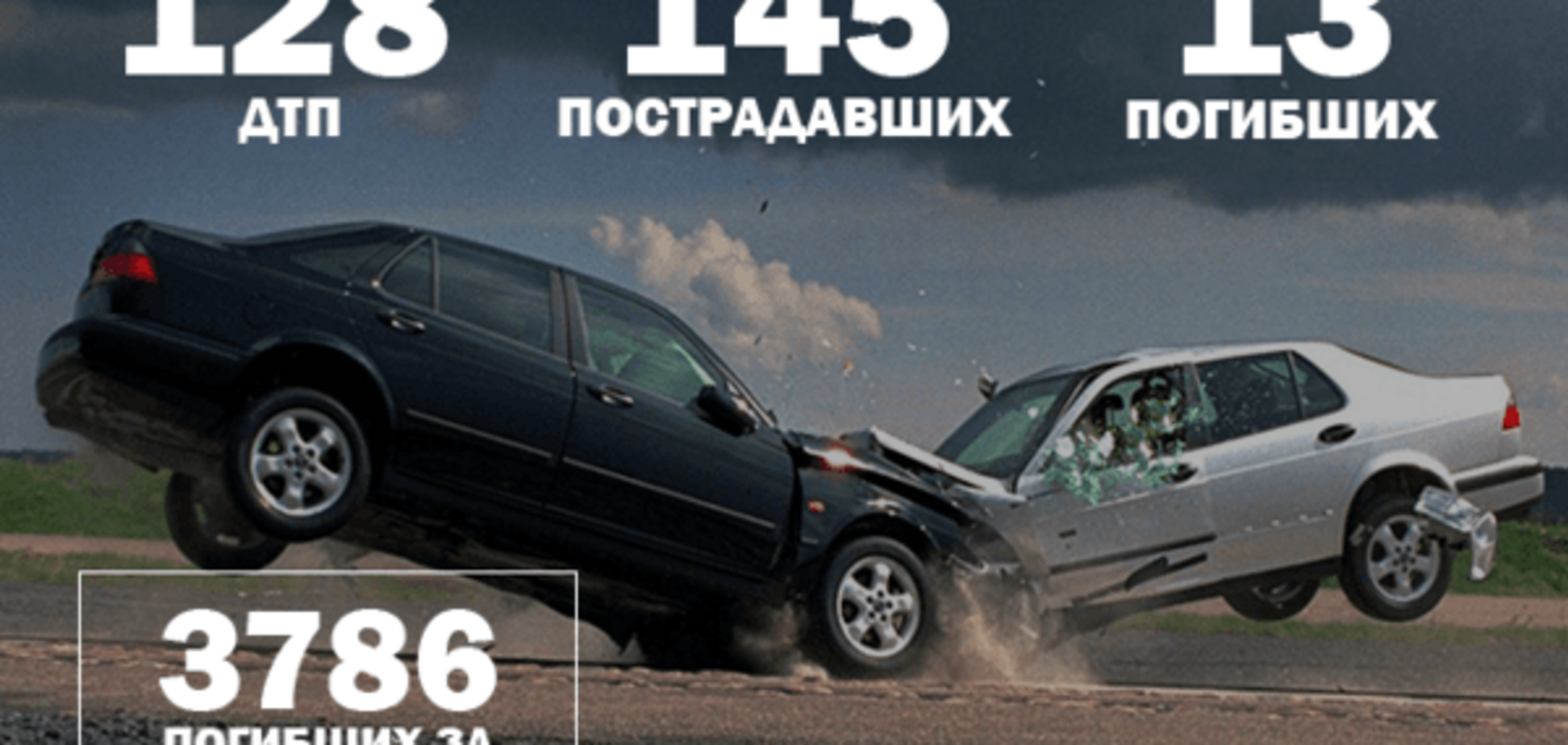 Війна на дорогах: 128 ДТП і 13 загиблих