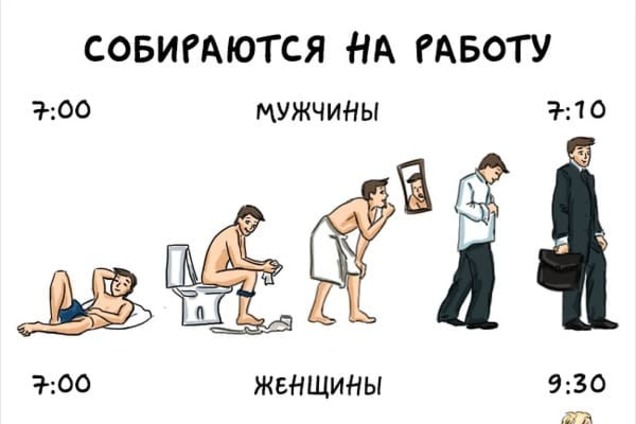 Чем отличаются мужчины и женщины: вся разница в забавных картинках