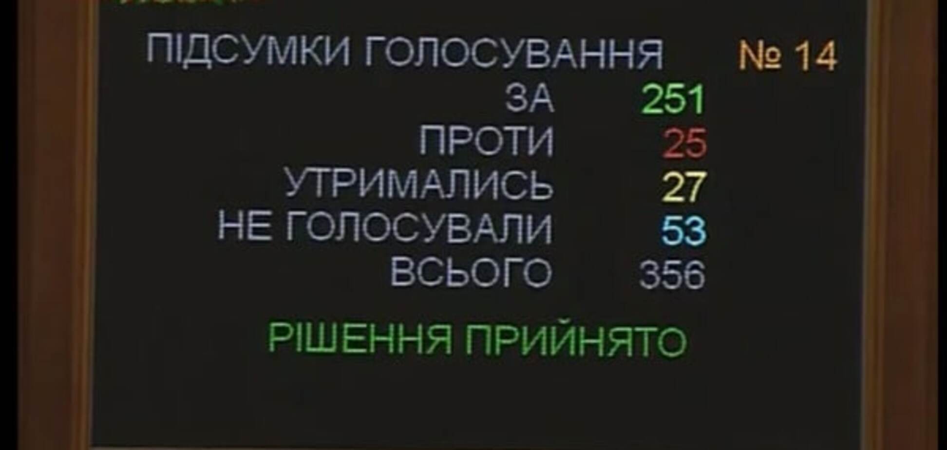 Рада приняла изменения в Налоговый кодекс