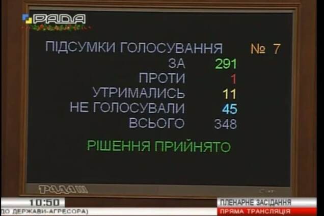 Украина введет санкции против России с 1 января