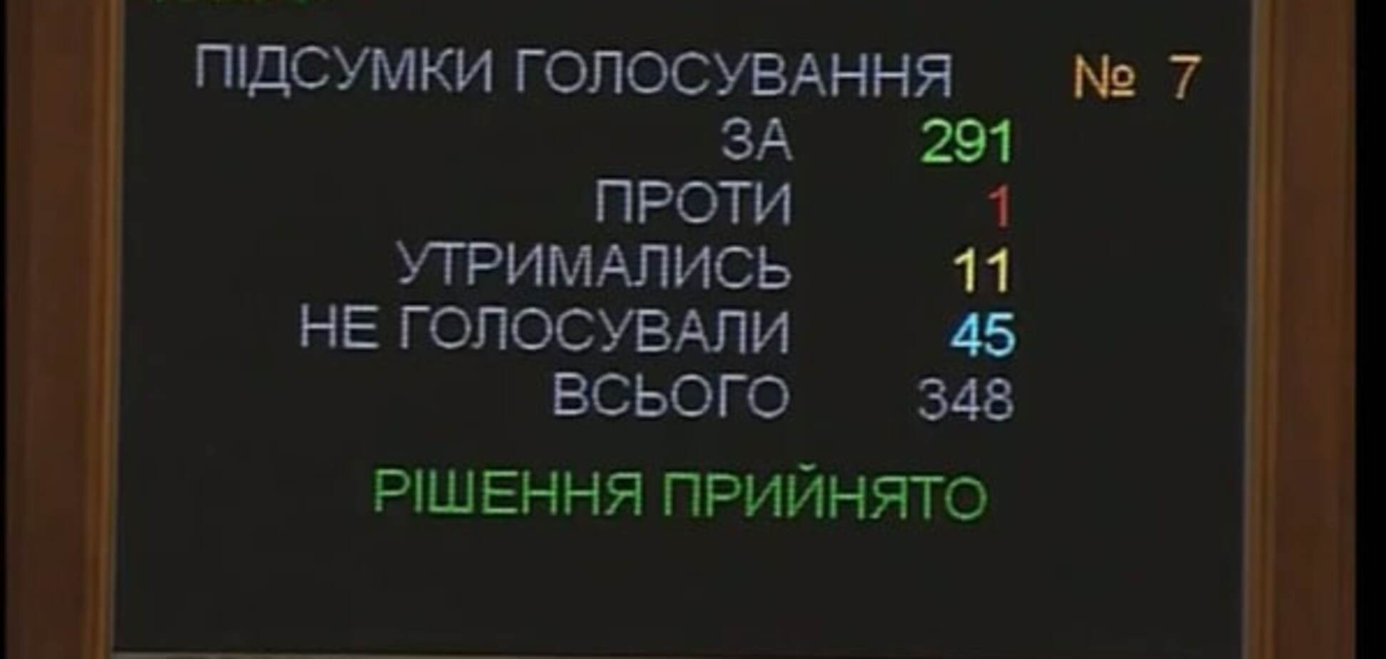 Україна введе санкції проти Росії з 1 січня