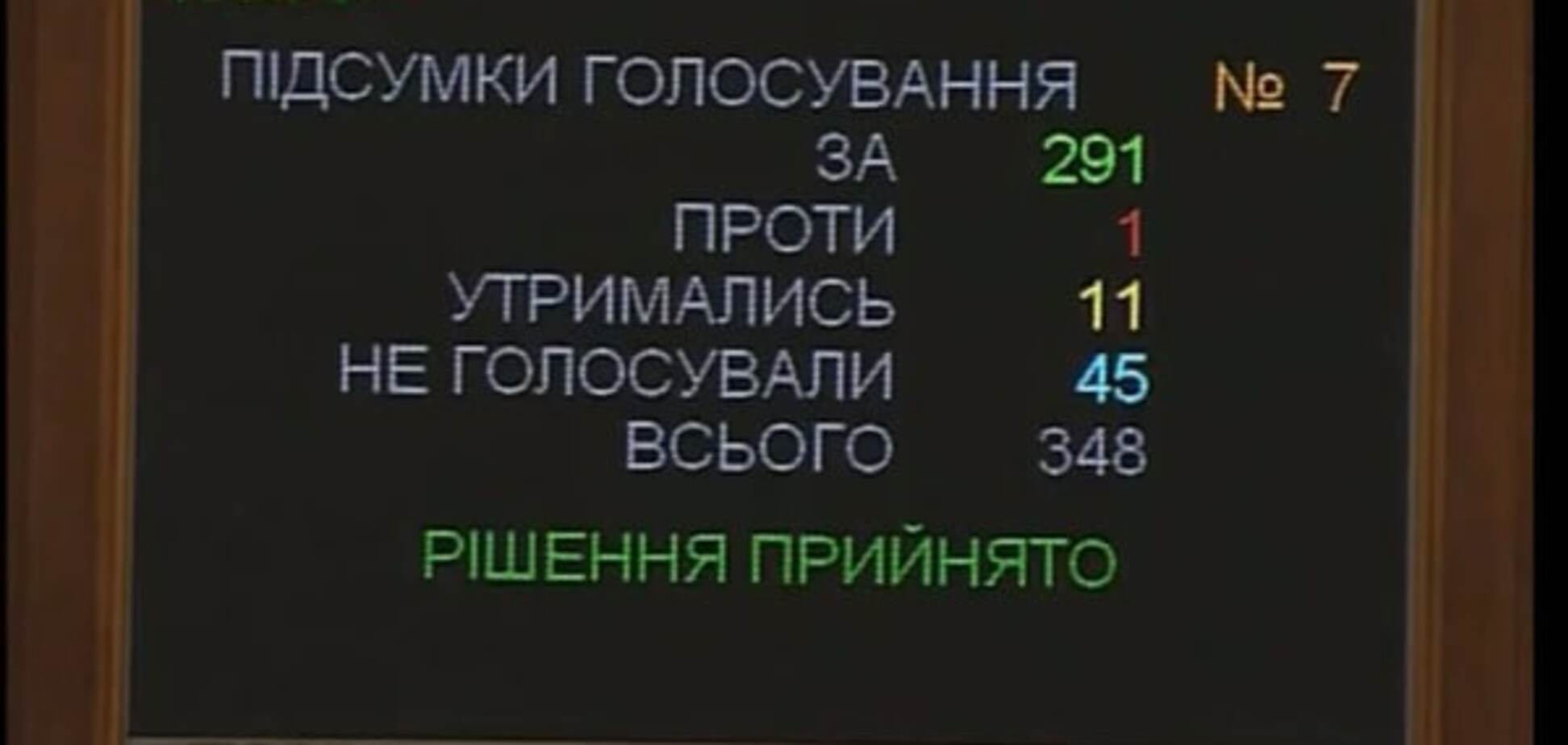 Украина введет санкции против России с 1 января