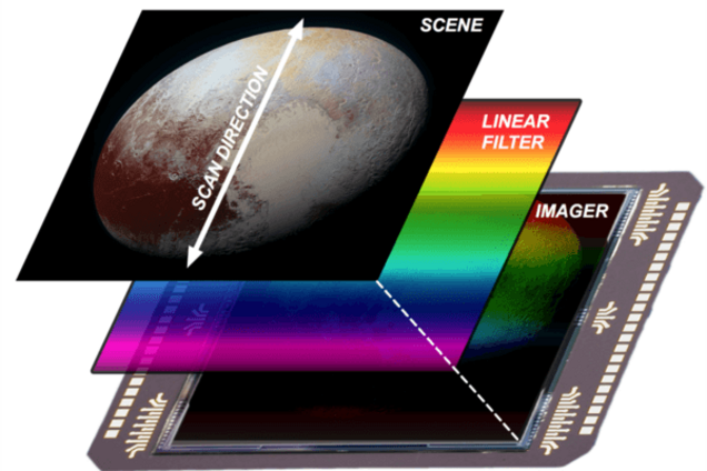 NASA показало другой конец Солнечной системы: фото и видеофакт