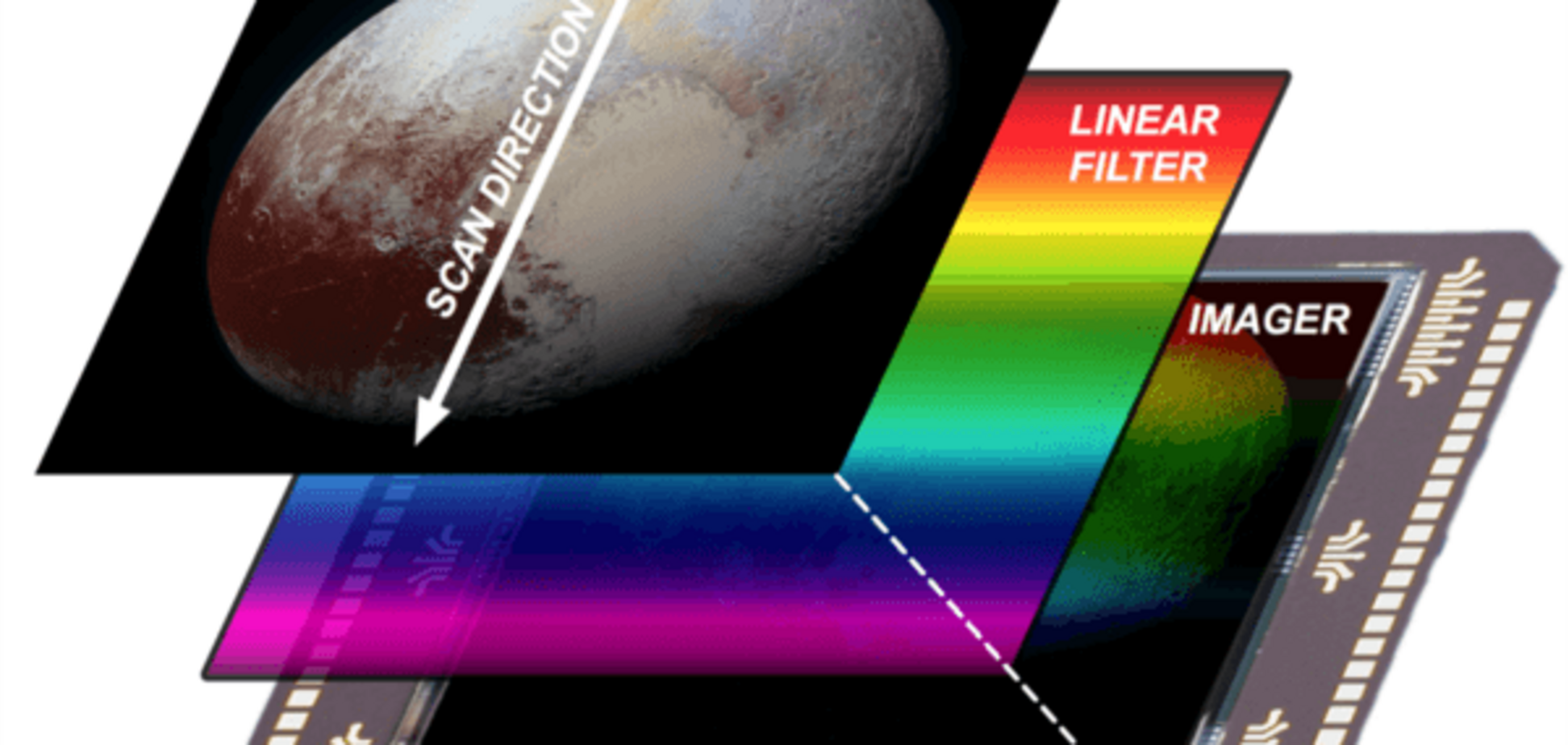 NASA показало інший кінець Сонячної системи: відеофакт
