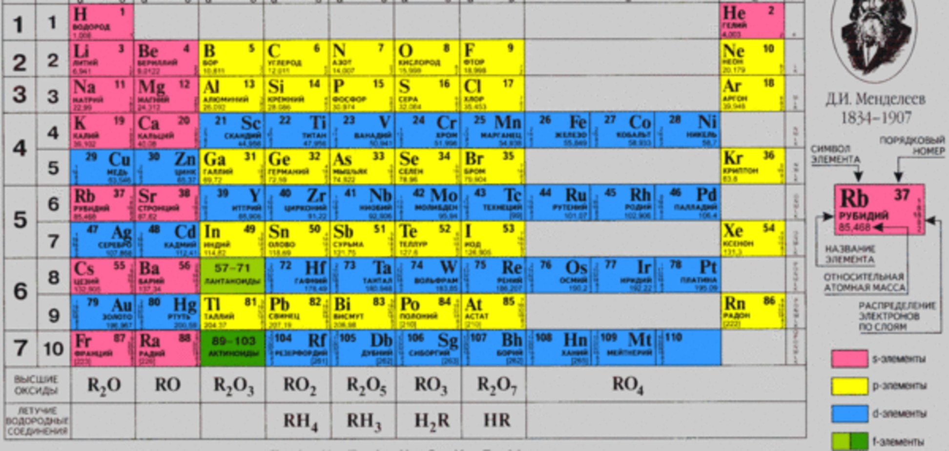У хімічній таблиці Менделєєва з'явився новий елемент