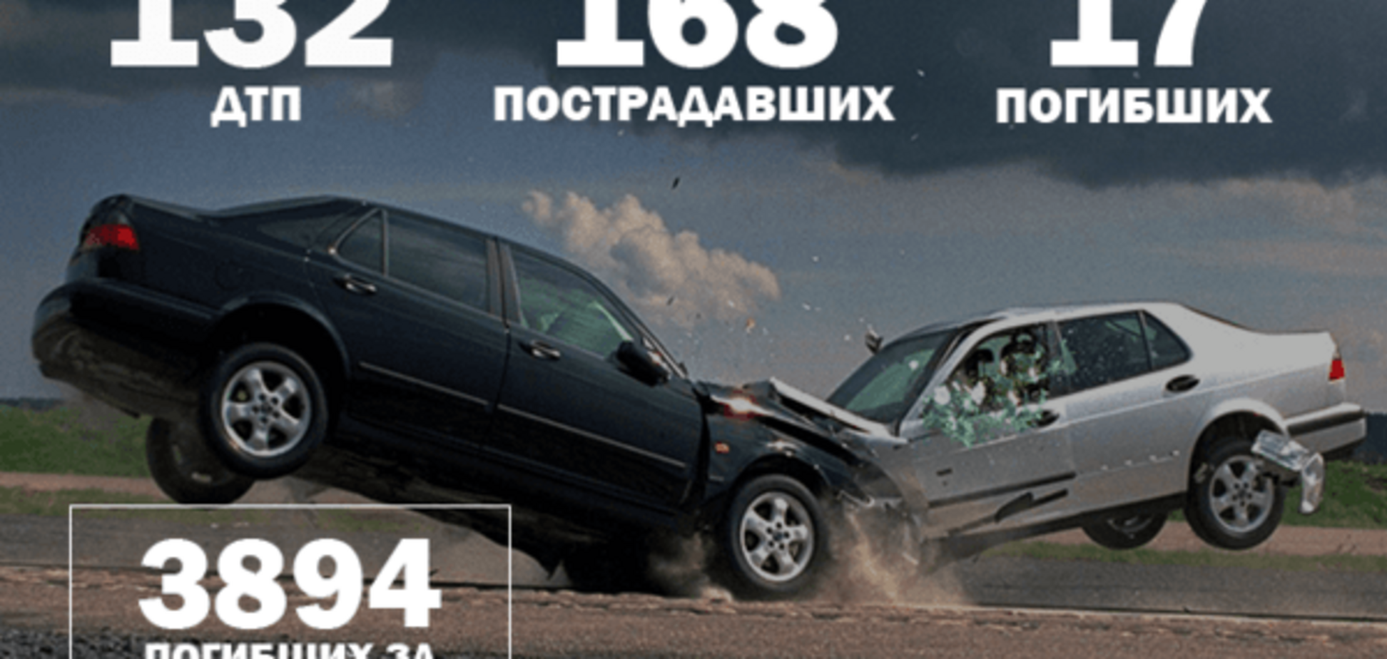 Война на дорогах: 132 ДТП и 17 погибших