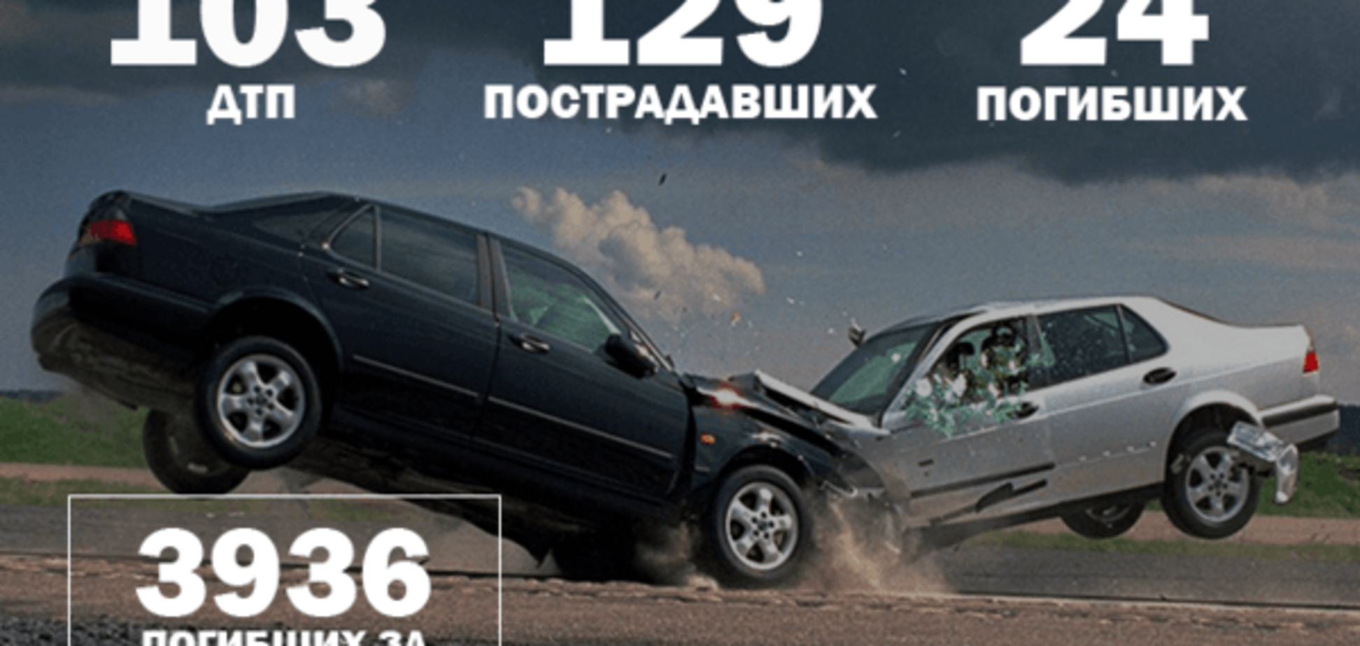 Война на дорогах: 103 ДТП и 24 погибших