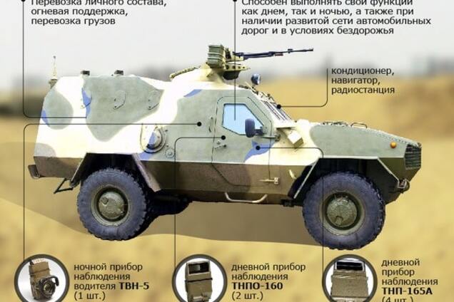 В Украине презентовали готовые к бою бронетранспортеры 'Дозор-Б'