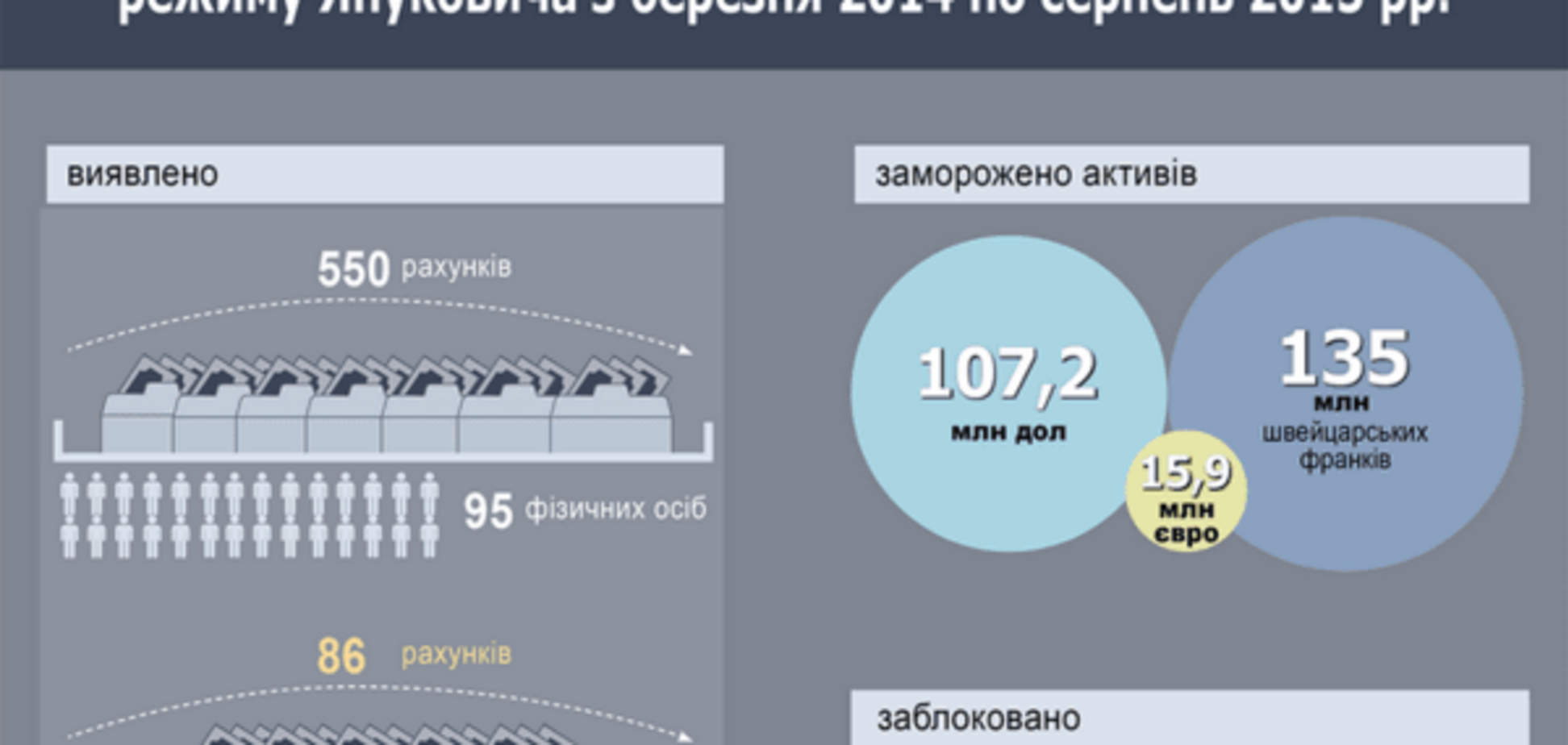 Кого из украинцев-чиновников ищет Интерпол: опубликована инфографика