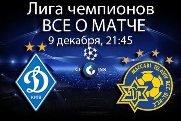 Динамо – Маккаби: анонс матча Лиги чемпионов