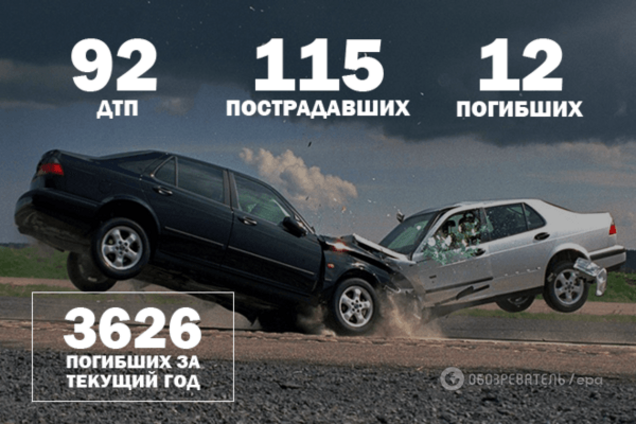 Війна на дорогах: 92 ДТП і 12 загиблих - 9 грудня 2015