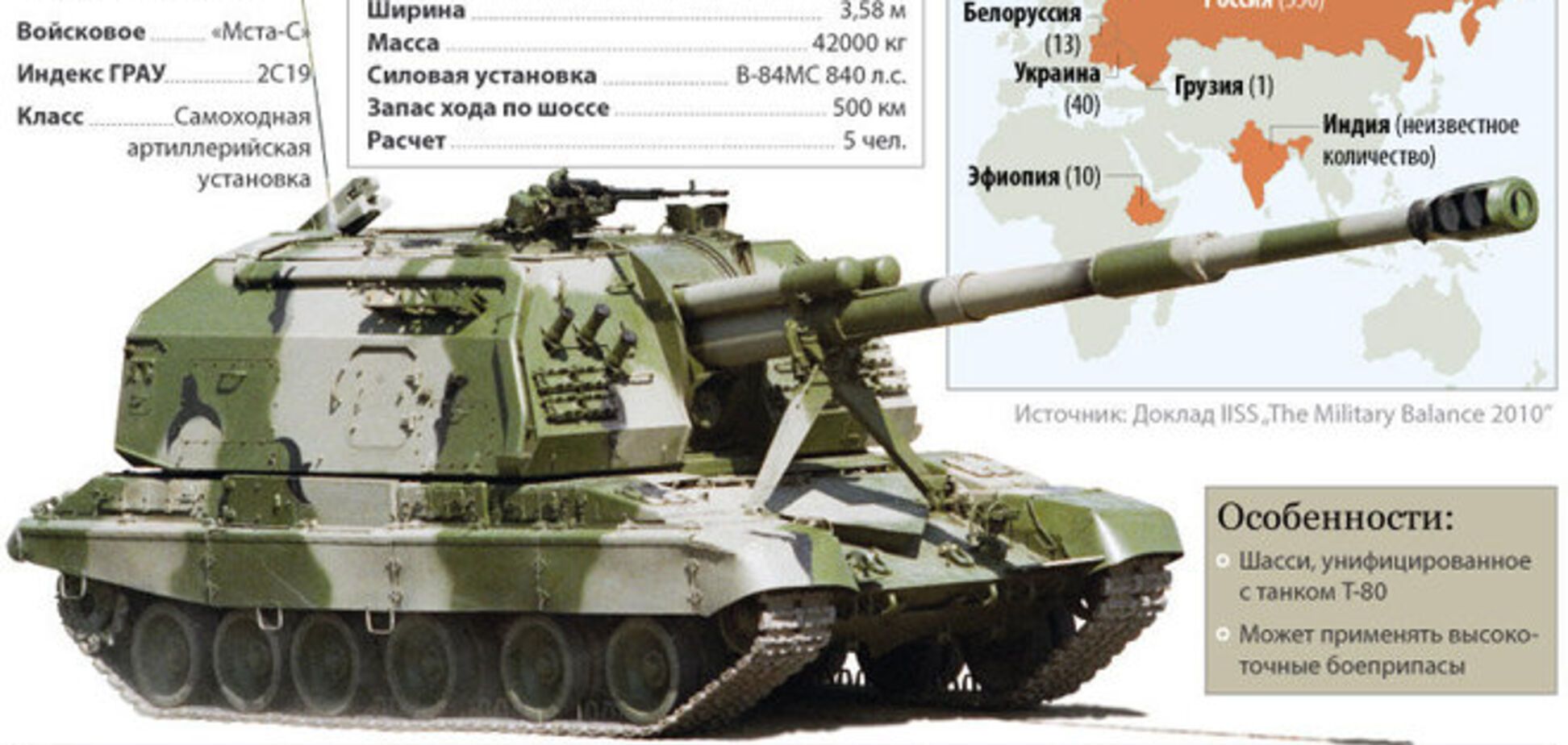 В Алчевську на відео записали колону російських самохідних гаубиць калібру 152 мм 'Мста-С'