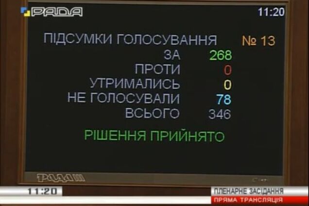 Рада внесла изменения в постановление о Консультативном совете по вопросам информатизации ВР