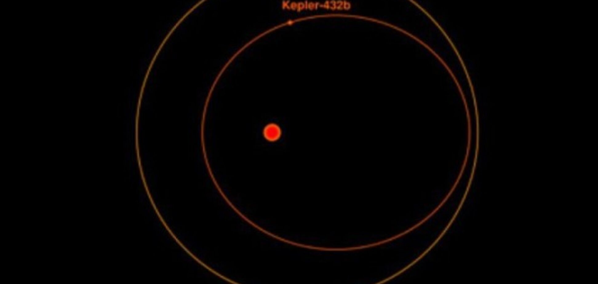 Астрономы обнаружили новую планету-гиганта: в 6 раз больше Юпитера