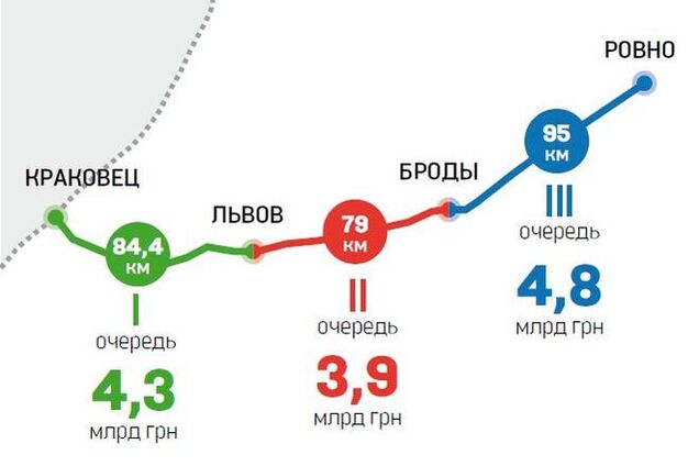 У Кабміні заявили, що в Україні з'явиться платна дорога