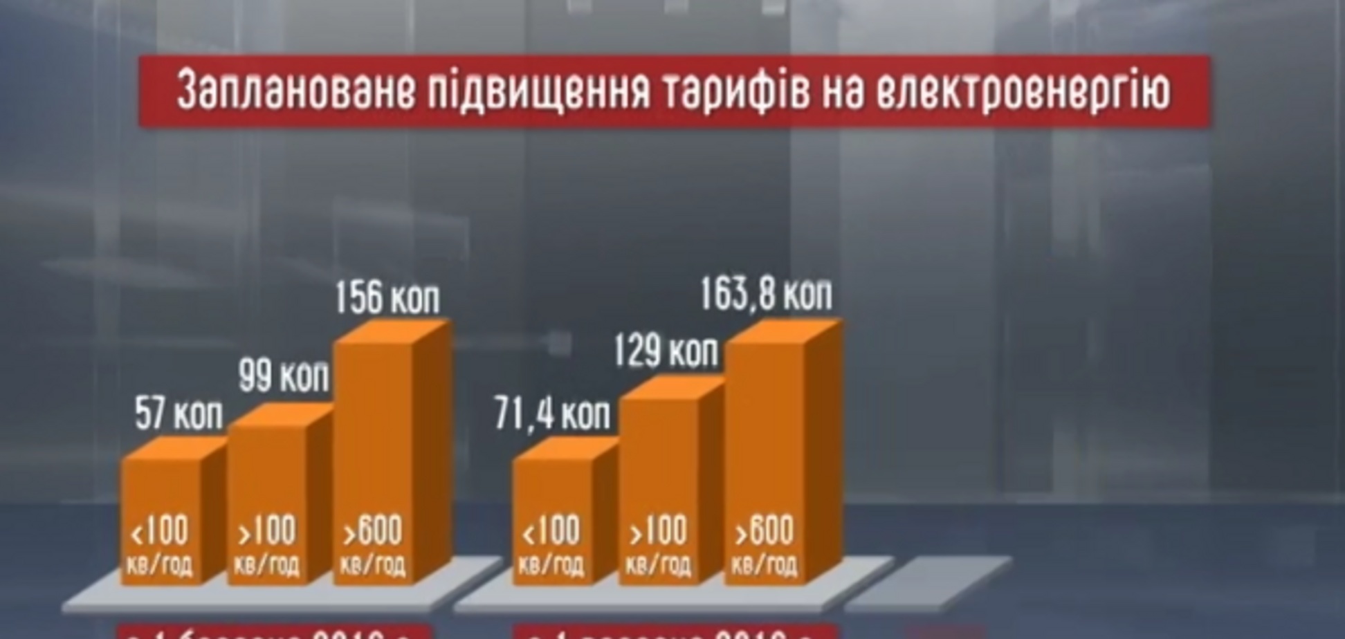 Украинцев ждут пять повышений стоимости света в ближайшие два года: инфографика