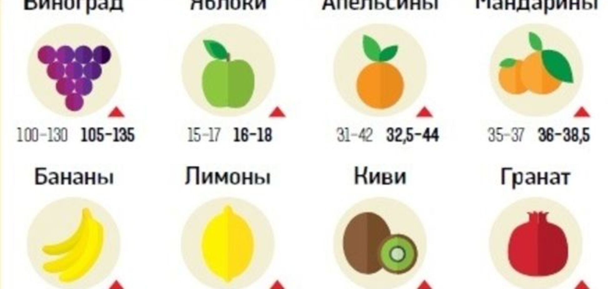 Борщ не по карману. Какие продукты подорожают в Украине в марте: инфографика