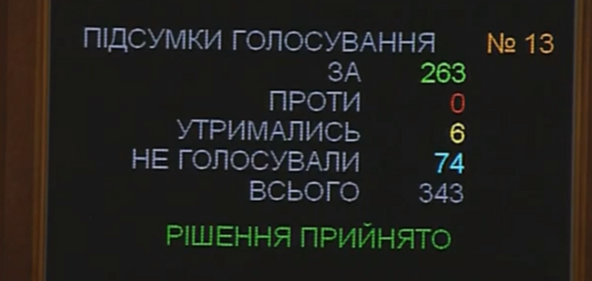 Рада проголосовала за возможность оформлять наследство без привязки к месту жительства