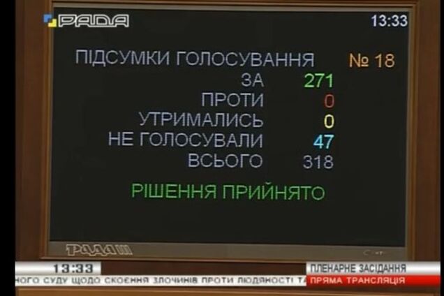 Рада заявила о признании юрисдикции Гаагского трибунала в отношении преступлений руководства РФ против человечности