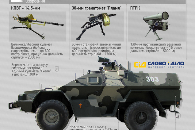 Російська бронетехніка на Донбасі: в мережі показали головні характеристики 'Водника' і 'Дозору'