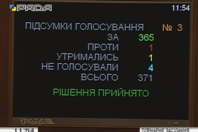 Рада начала отмену депутатской неприкосновенности