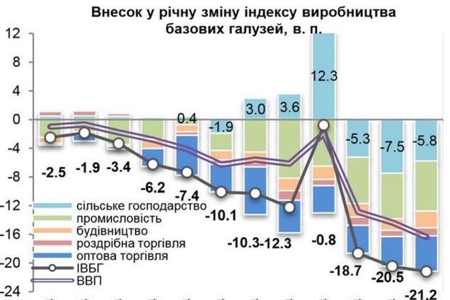 В наступившем году нас ждет курс гривни в диапазоне 27 -50 грн/$