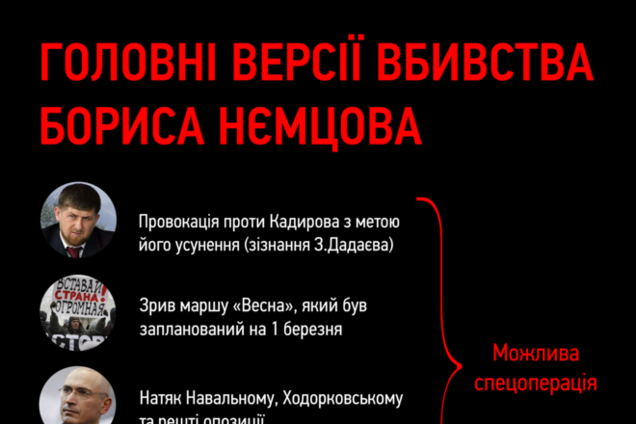 7 главных версий убийства Немцова: инфографика