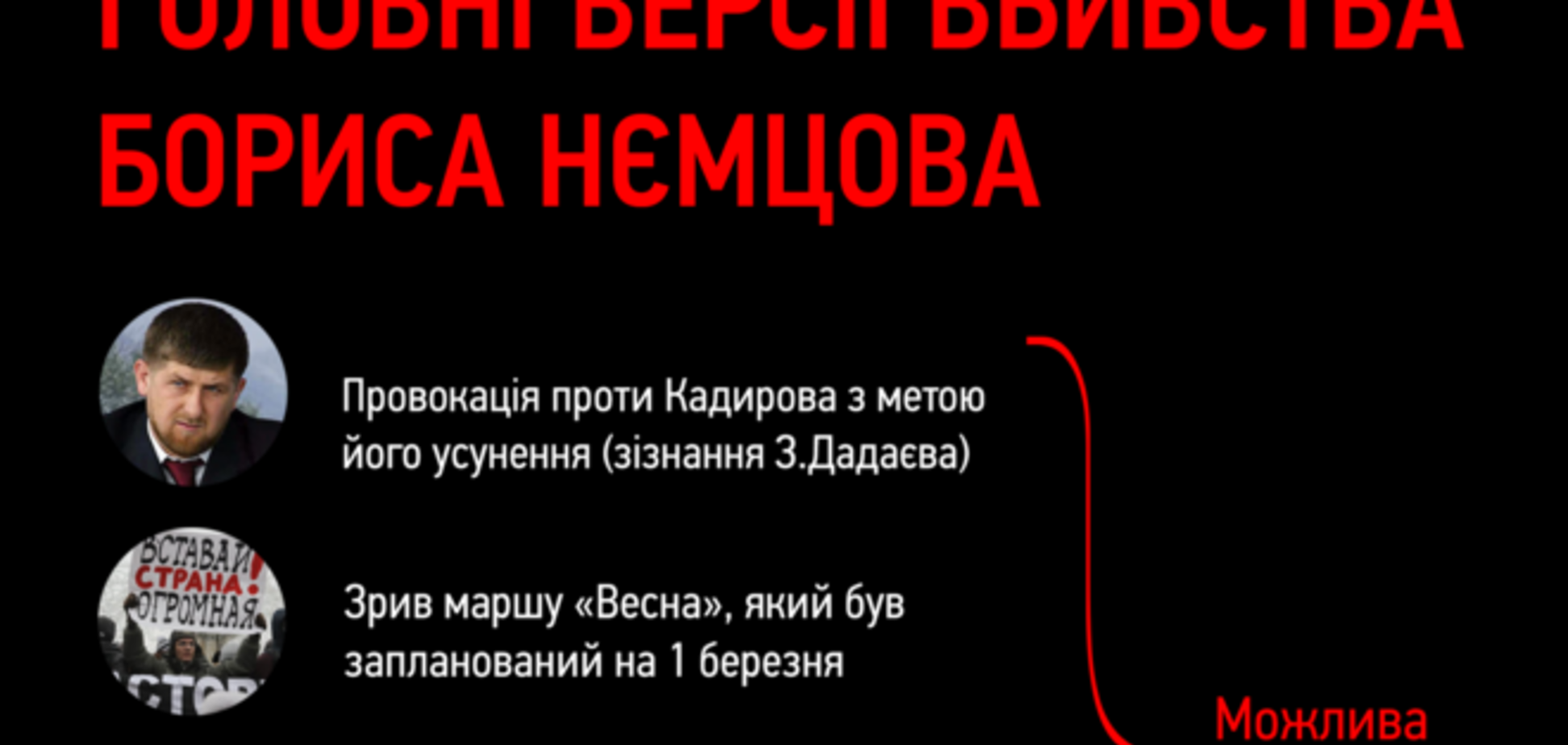 7 главных версий убийства Немцова: инфографика 