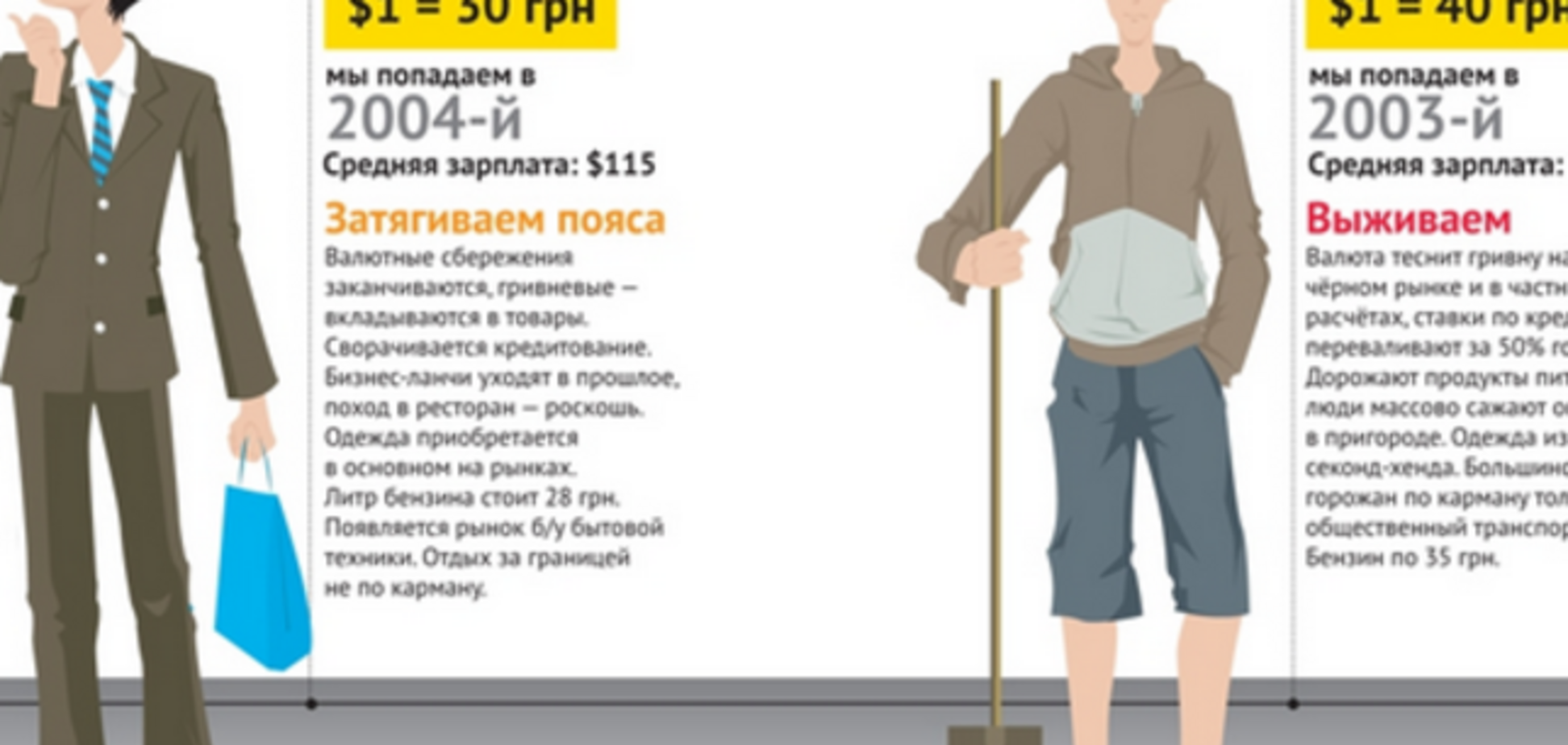 При каком курсе доллара украинцы 'дойдут до ручки': инфографика