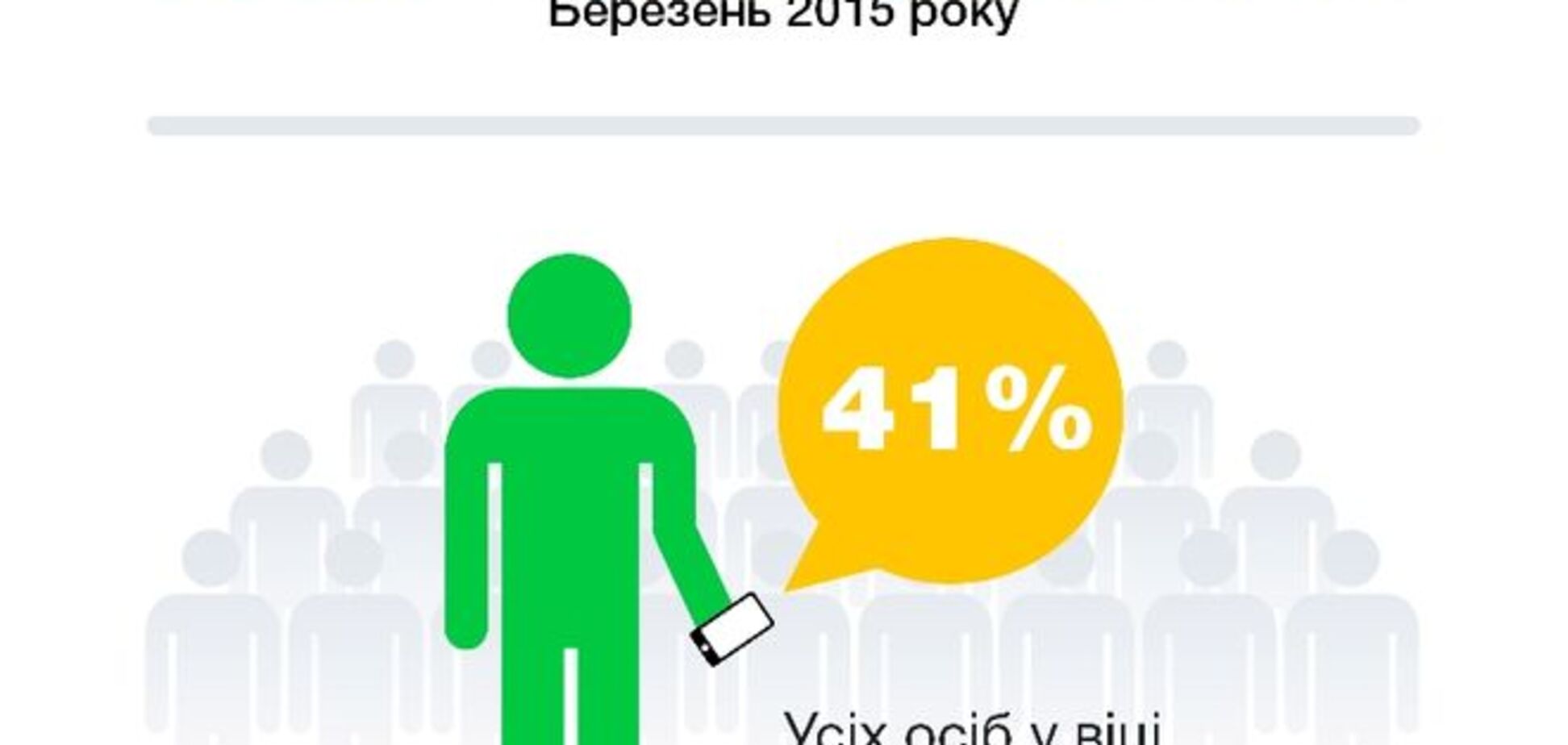 Распространение смартфонов в Украине по аудитории 18-50 лет в 2015 году достигнет 50%
