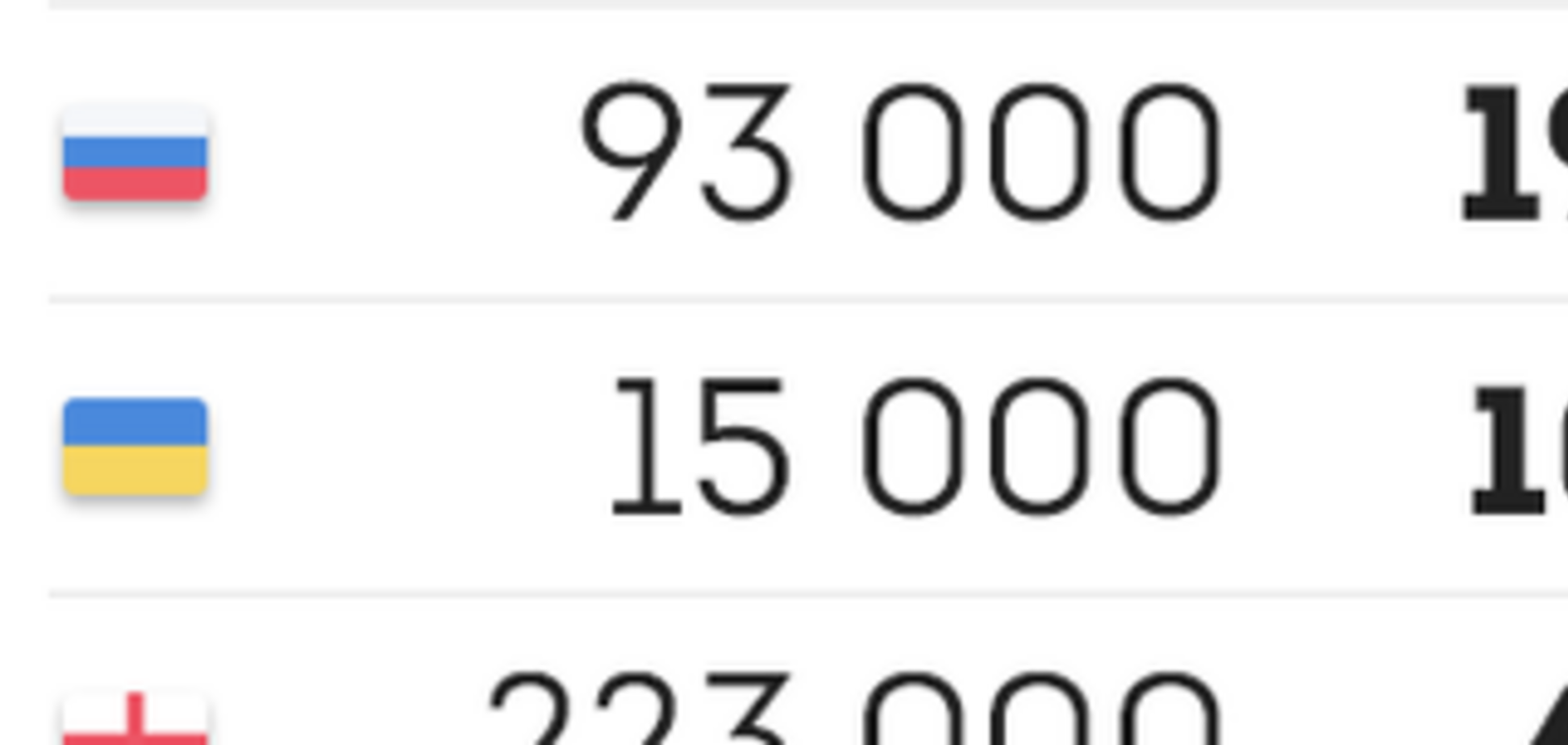 Зарплата футболиста в Украине в 103 раза больше зарплаты по стране