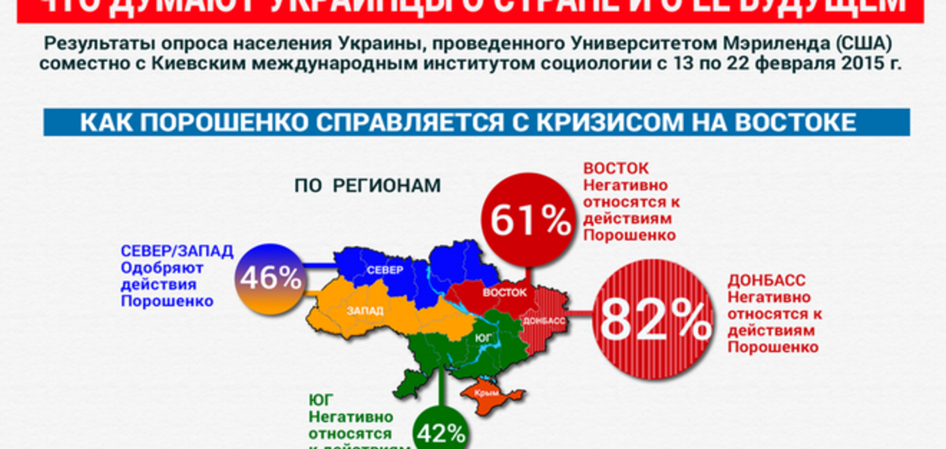 Нужна ли АТО: украинцев спросили о судьбе Донбасса. Инфографика