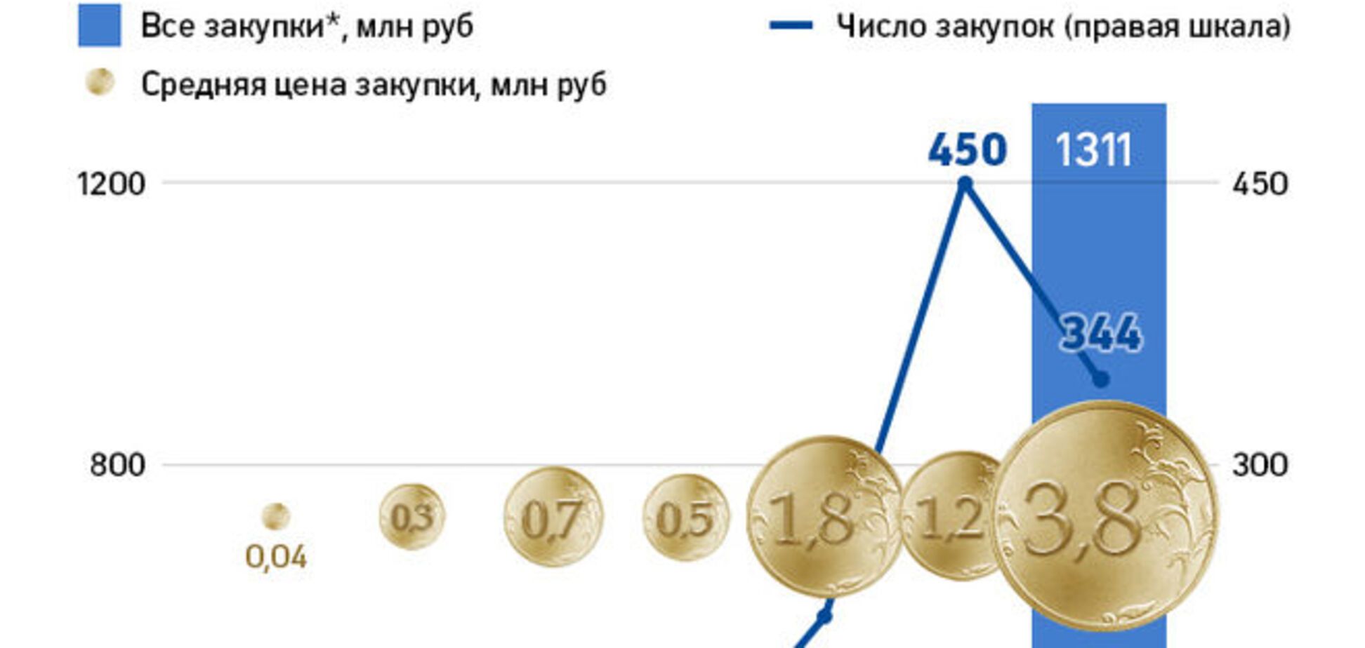 Каждый день оккупации Крыма обходится России в полмиллиарда