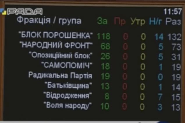 Депутаты намерены упростить взятие счетов предпринимателей на учет