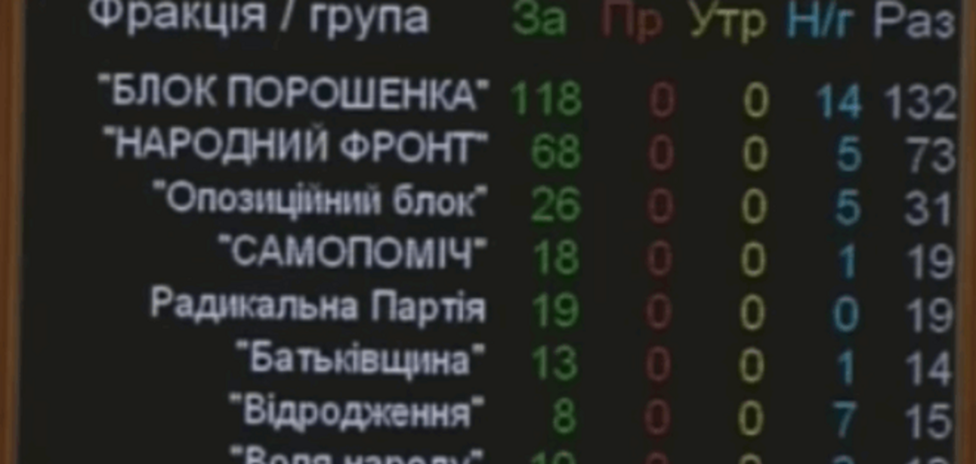 Депутаты намерены упростить взятие счетов предпринимателей на учет