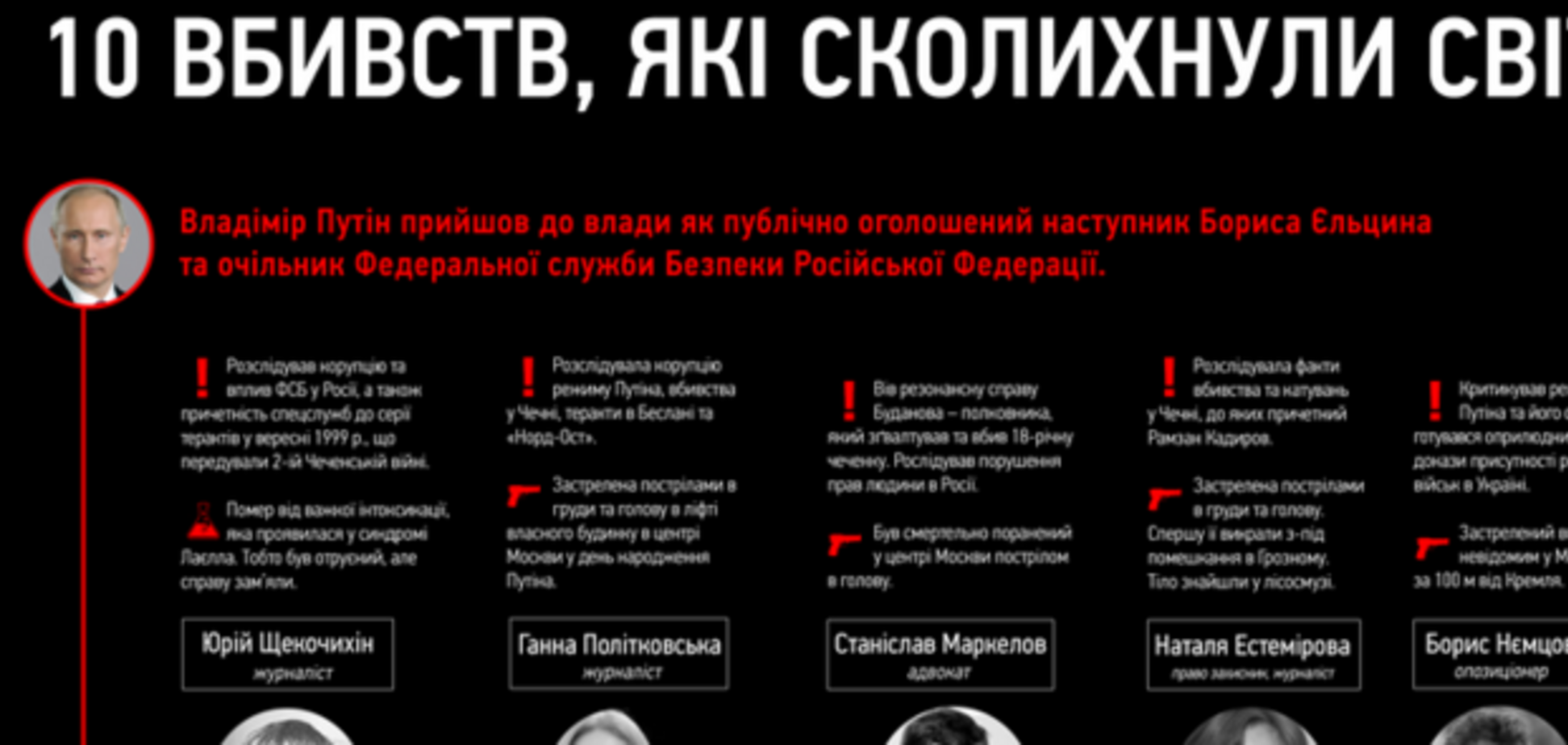 10 громких убийств в России, кровавый след которых ведет к Путину: инфографика