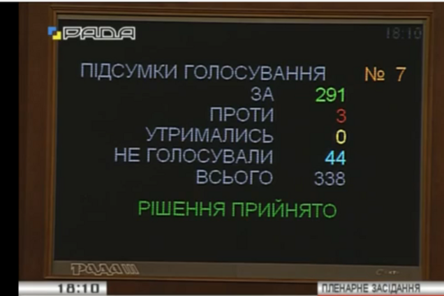 Рада одобрила повышение рентной платы и освободила от налога помощь переселенцам из зоны АТО