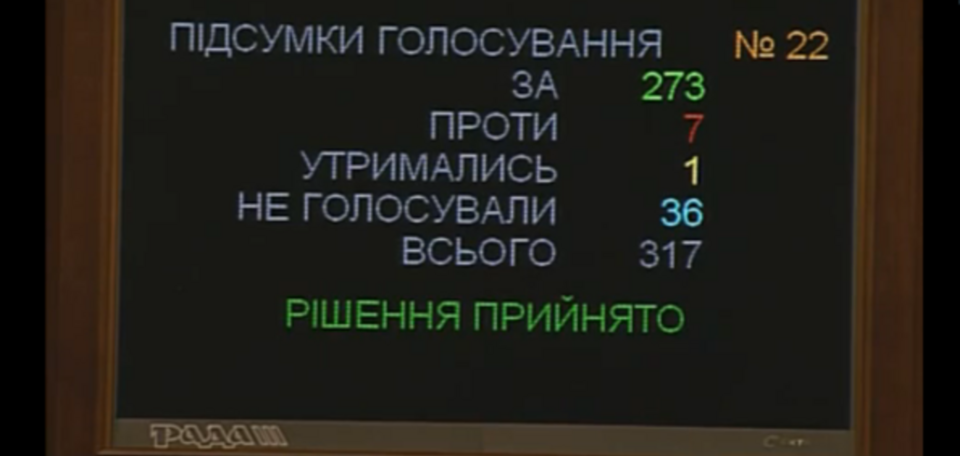 Рада поддержала изменения в Госбюджет-2015