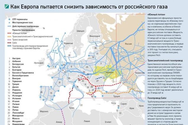 Готовность Европы к новой 'газовой войне': кто пострадает больше всех. Инфографика