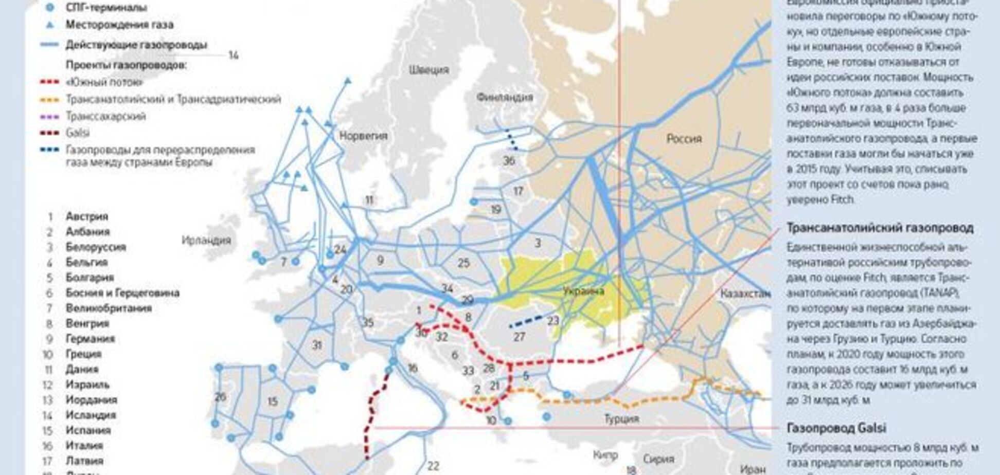 Готовность Европы к новой 'газовой войне': кто пострадает больше всех. Инфографика