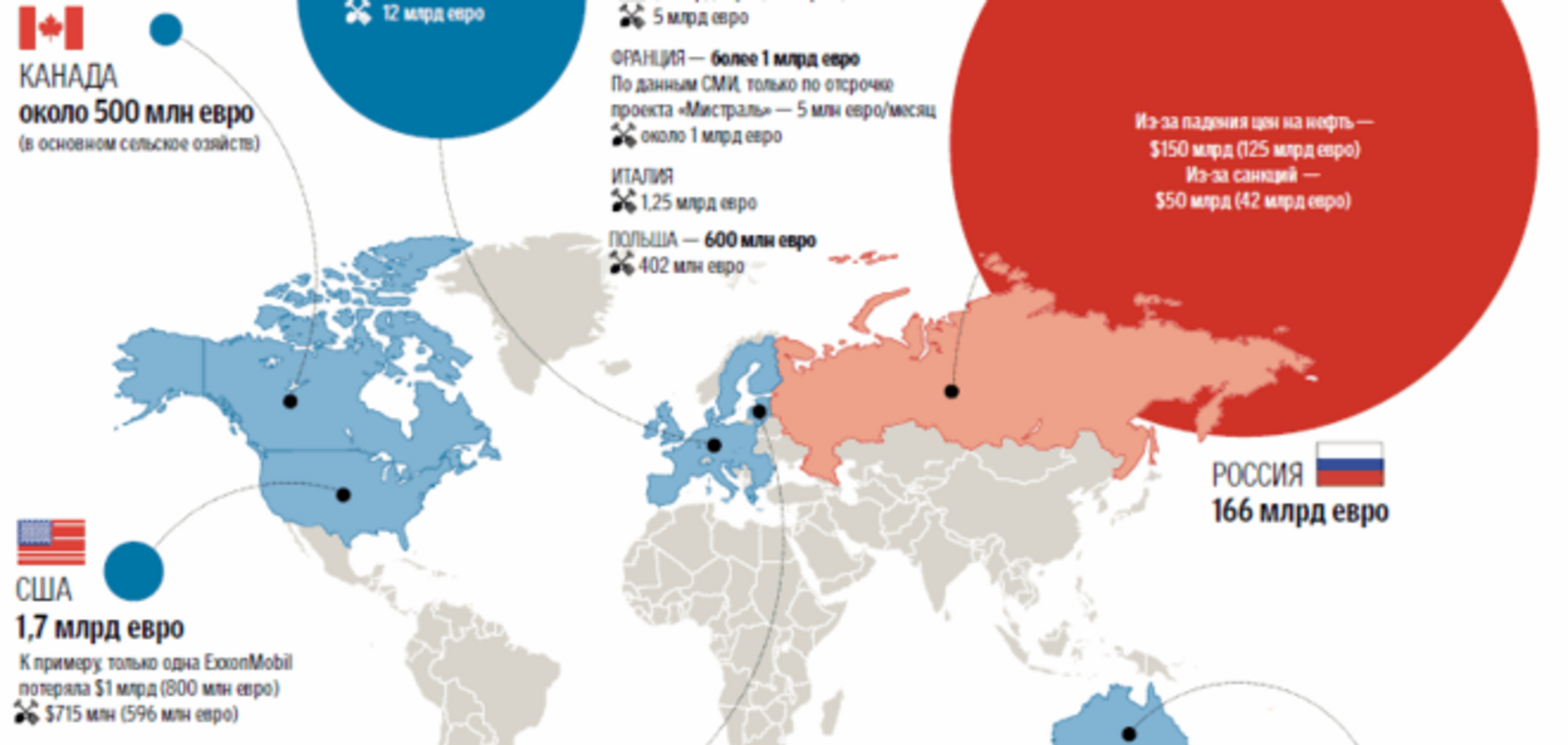 Как санкции ударили по экономике ЕС и России: опубликовано инфографику