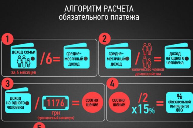 Жилищные субсидии по-новому. Полное руководство к действию