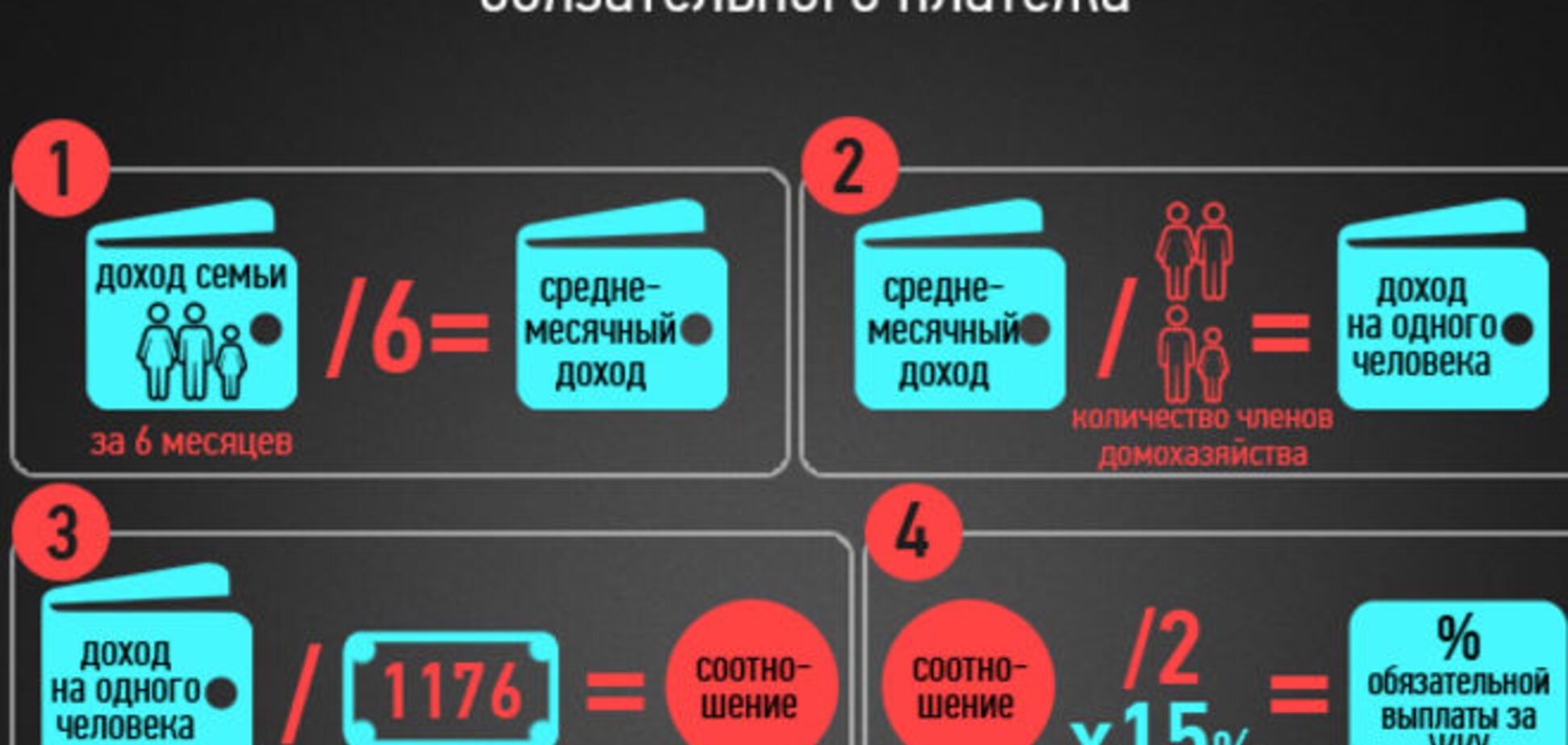 Жилищные субсидии по-новому. Полное руководство к действию