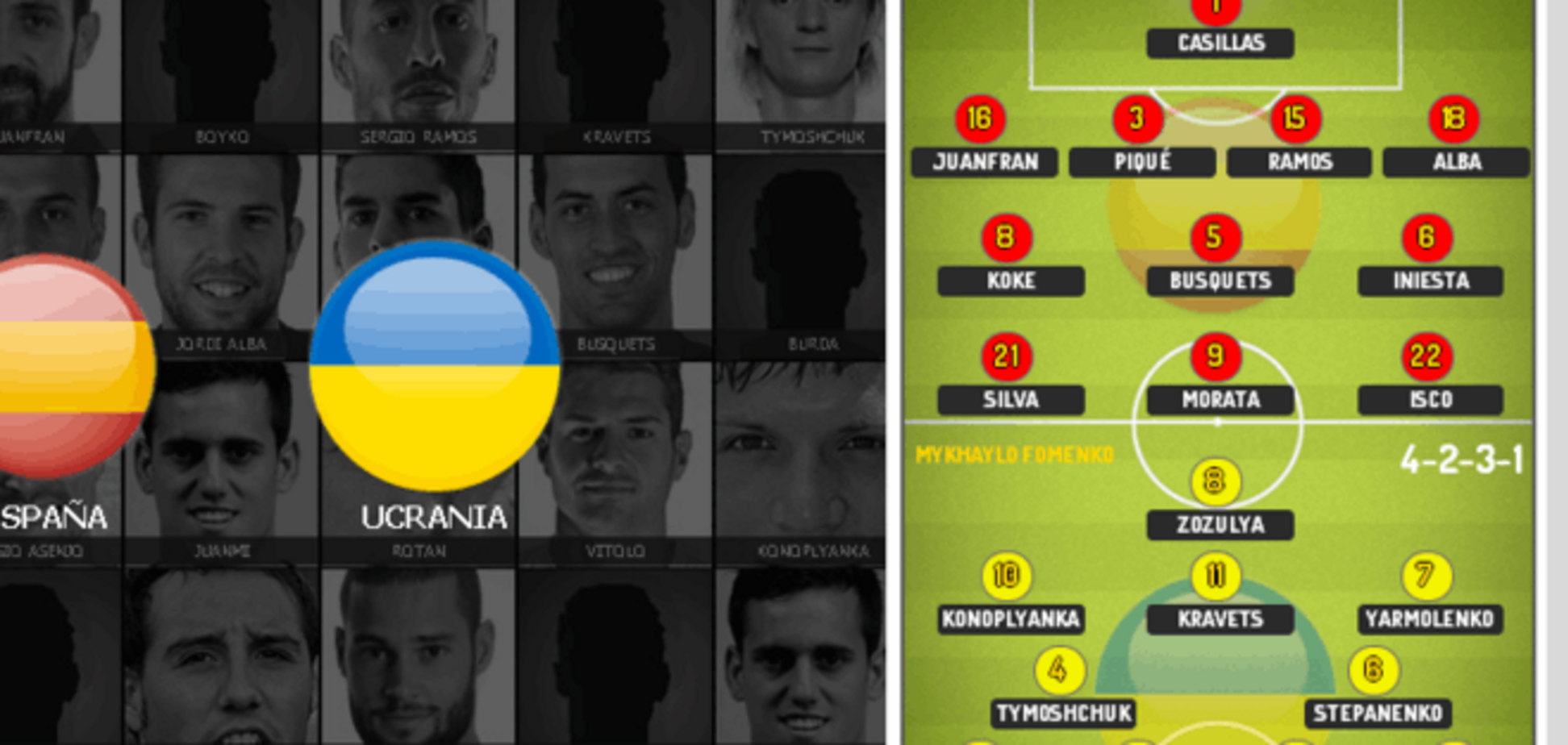 Испанская пресса поразила незнанием сборной Украины